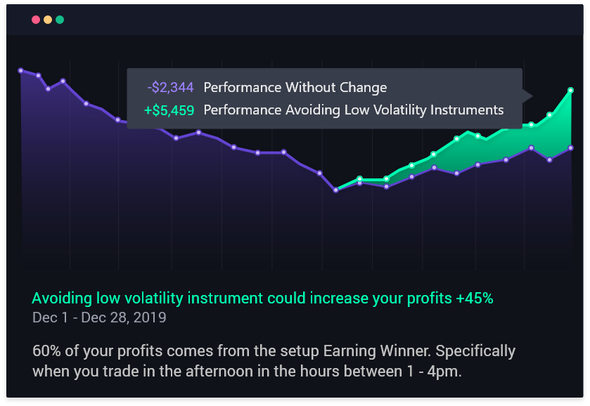 Simulate New Trading Strategies