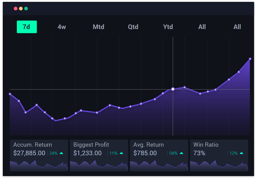 TraderSync Ad