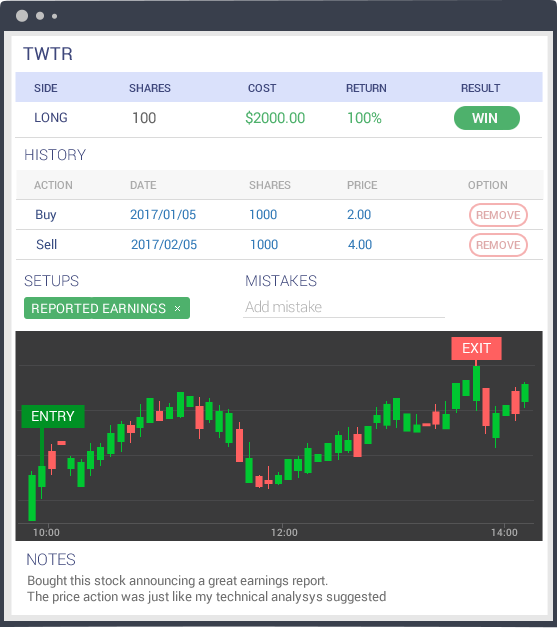 TraderSync 📊 Trading Journal on X: Understand the relationship