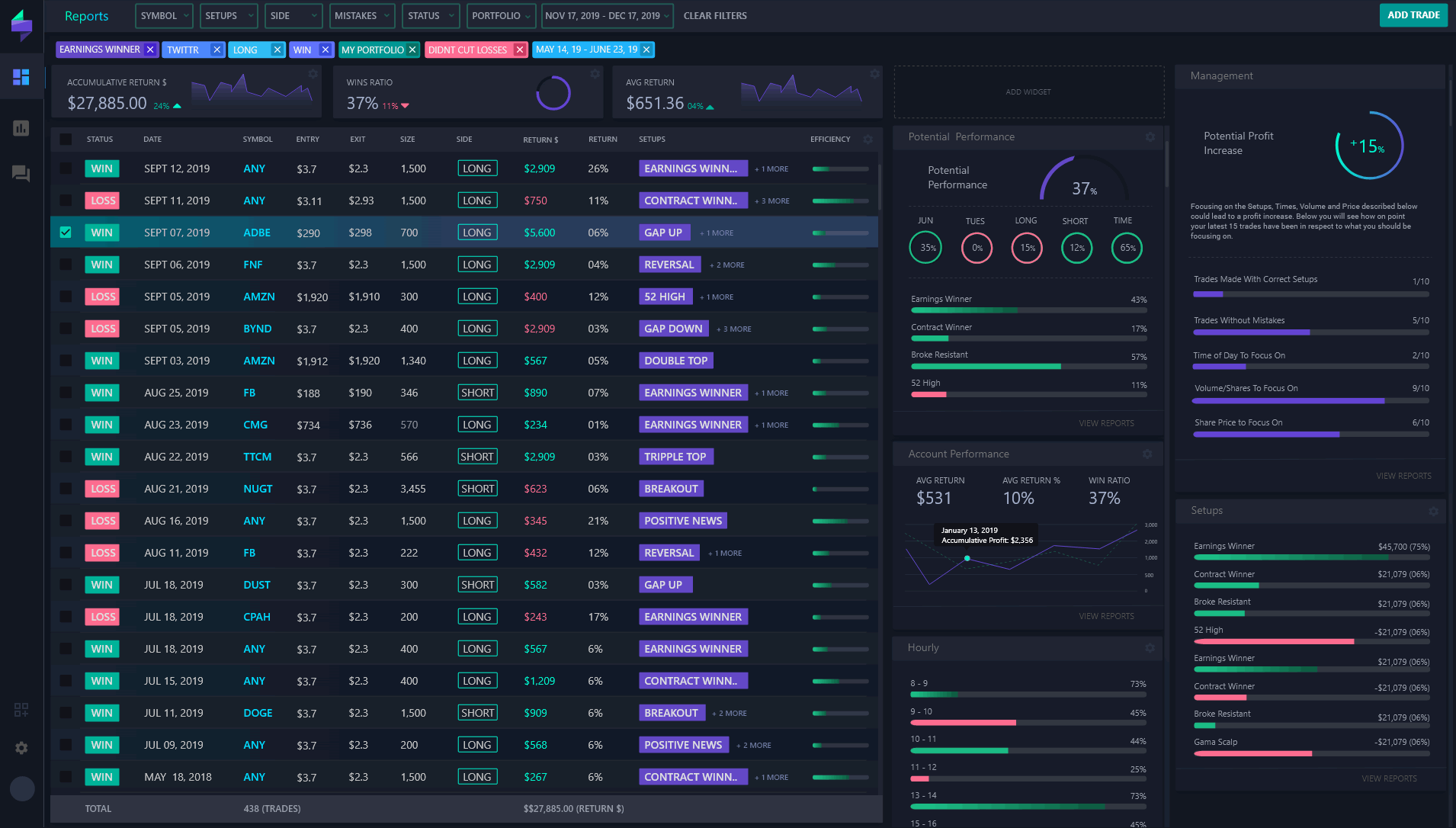 New Trading Screen + TRADE REQUIREMENTS