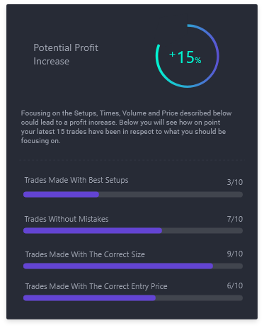 Trade Management