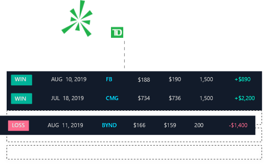 TraderSync 📊 Trading Journal on X: Understand the relationship