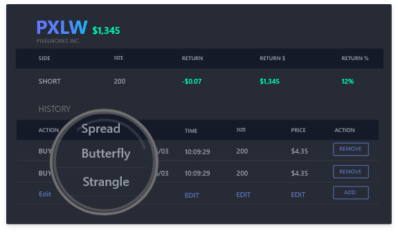 Spread Option Trading