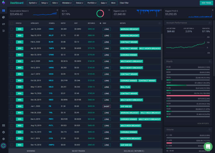dashboard1
