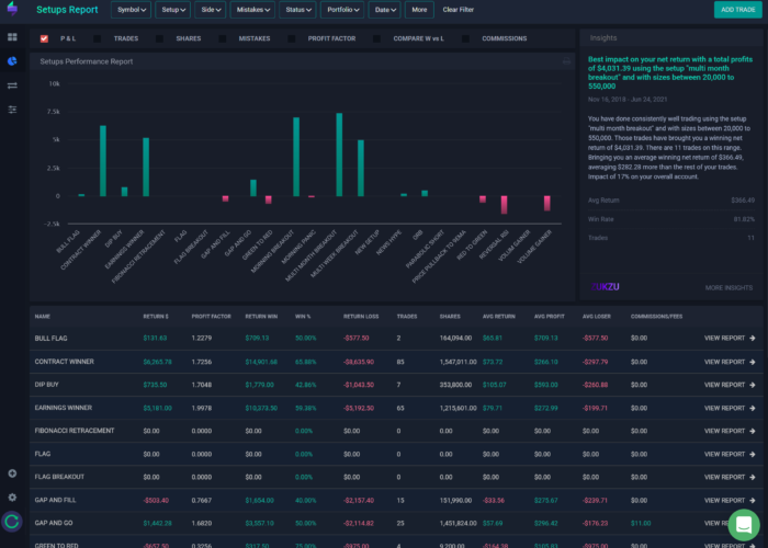 setups-report