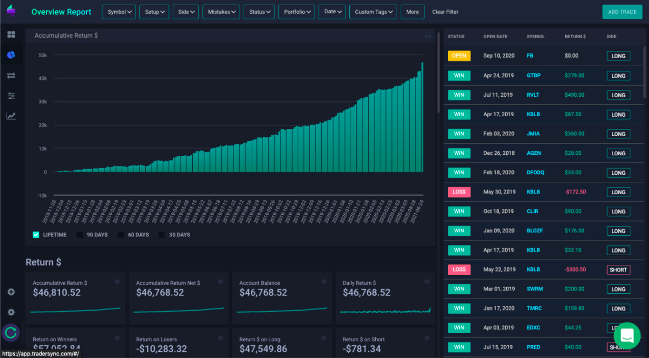 TraderSync Trading Journal