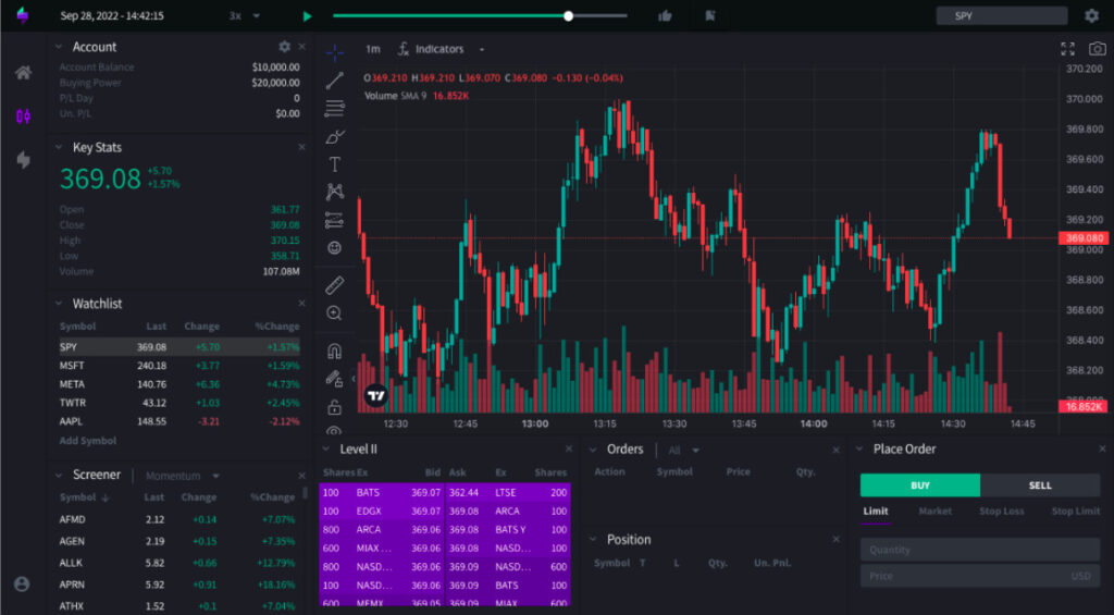 The best day trading simulator tradersync