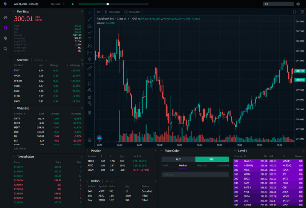 How Can a Replay Trading Simulator Help You as a Day Trader? - TraderSync