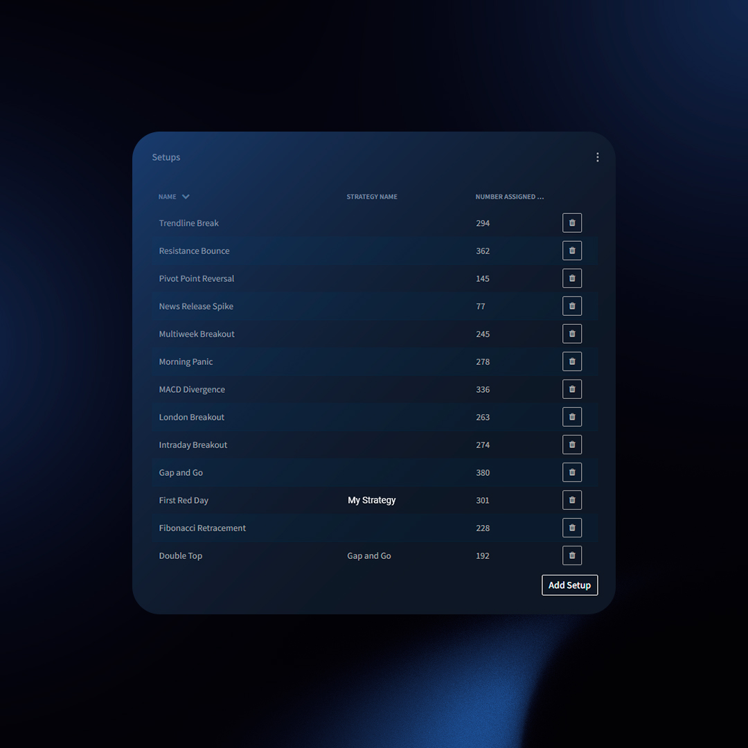 Benefits of Tracking Mistakes