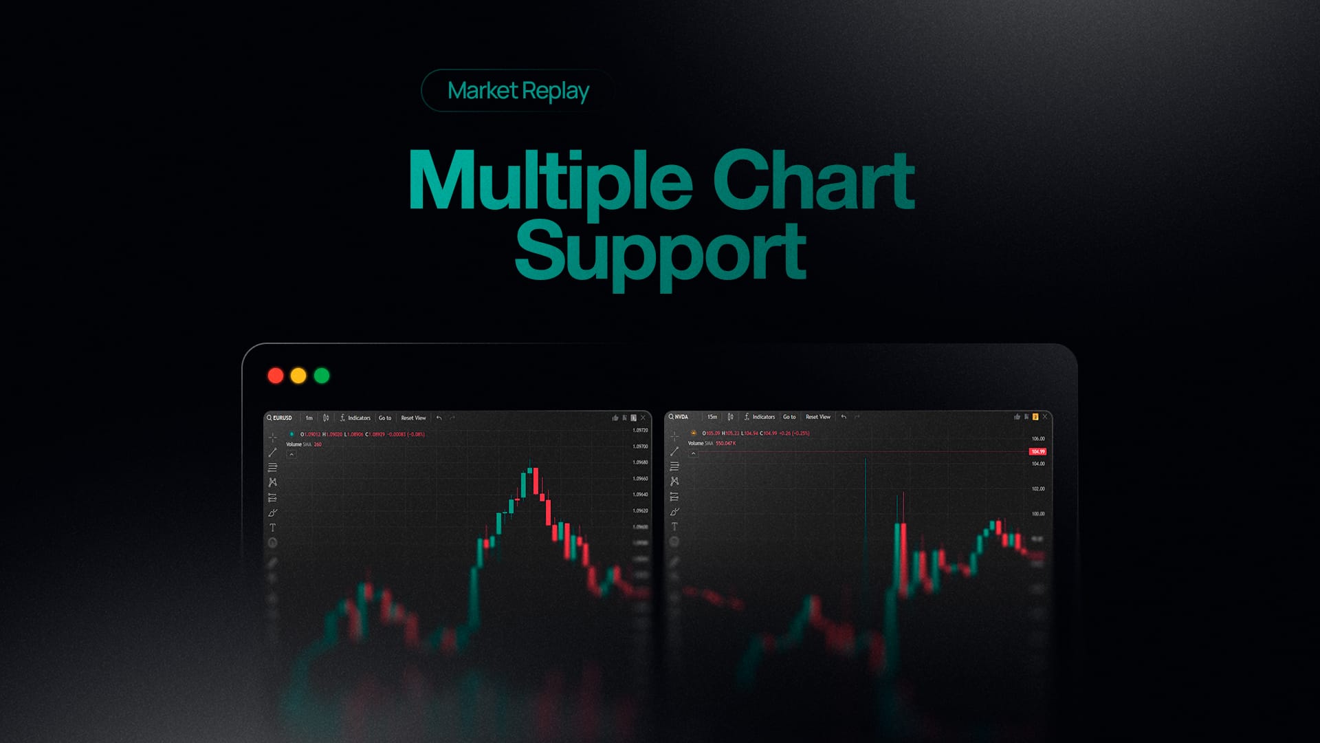 Market Replay: Multiple Chart Support