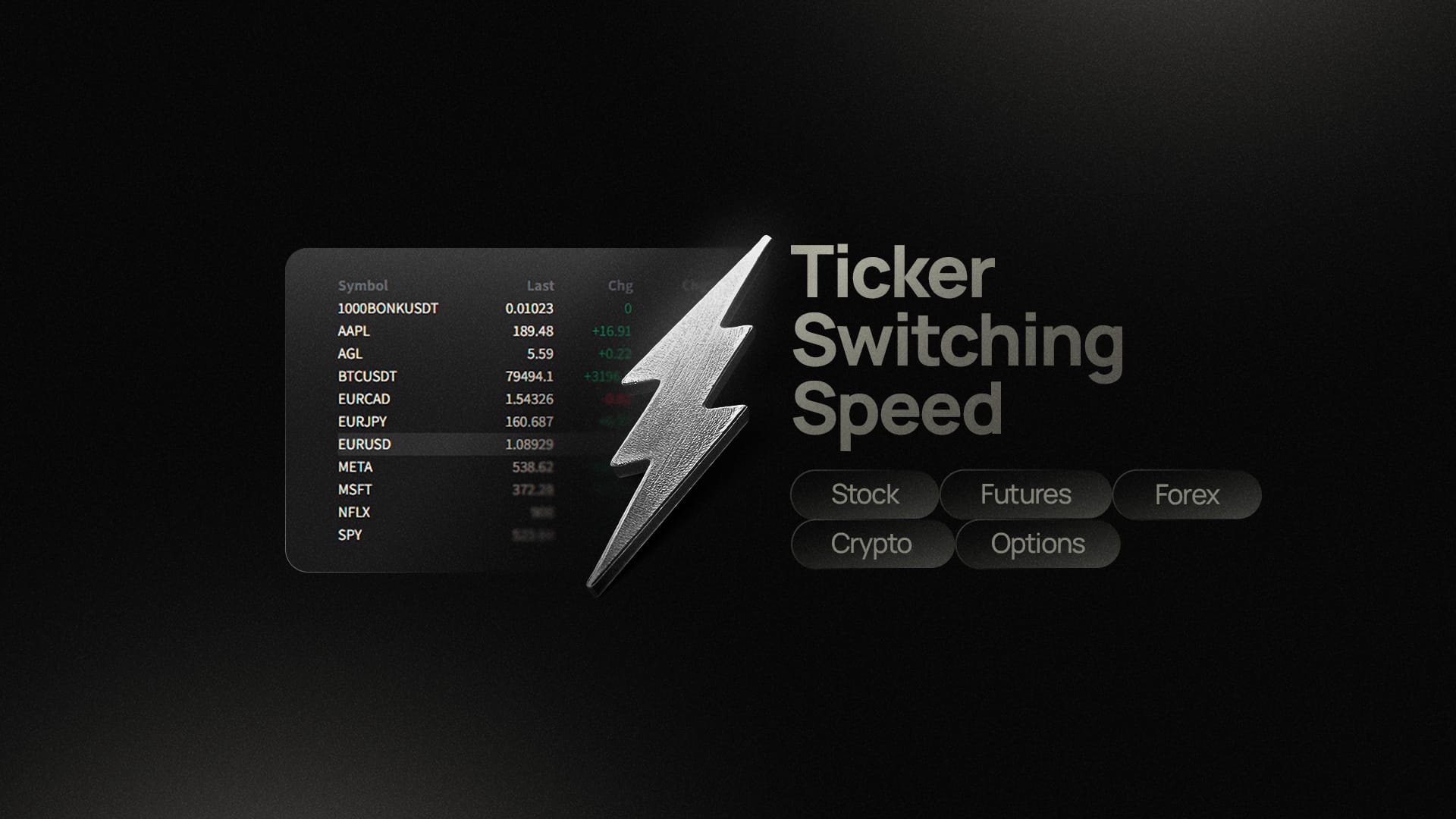 Ticker Switching Speed Improved by 40%