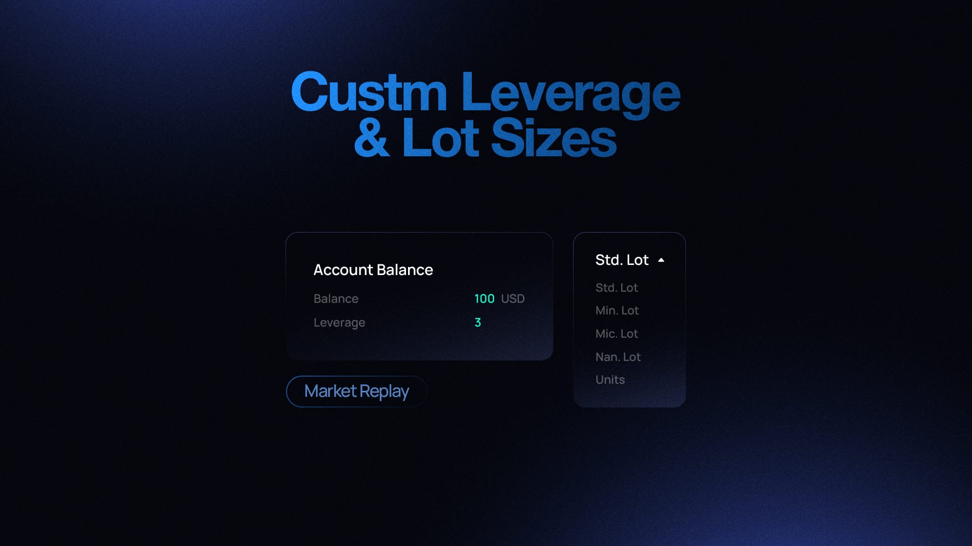 Market Replay: Custom Leverage & Lot Sizes
