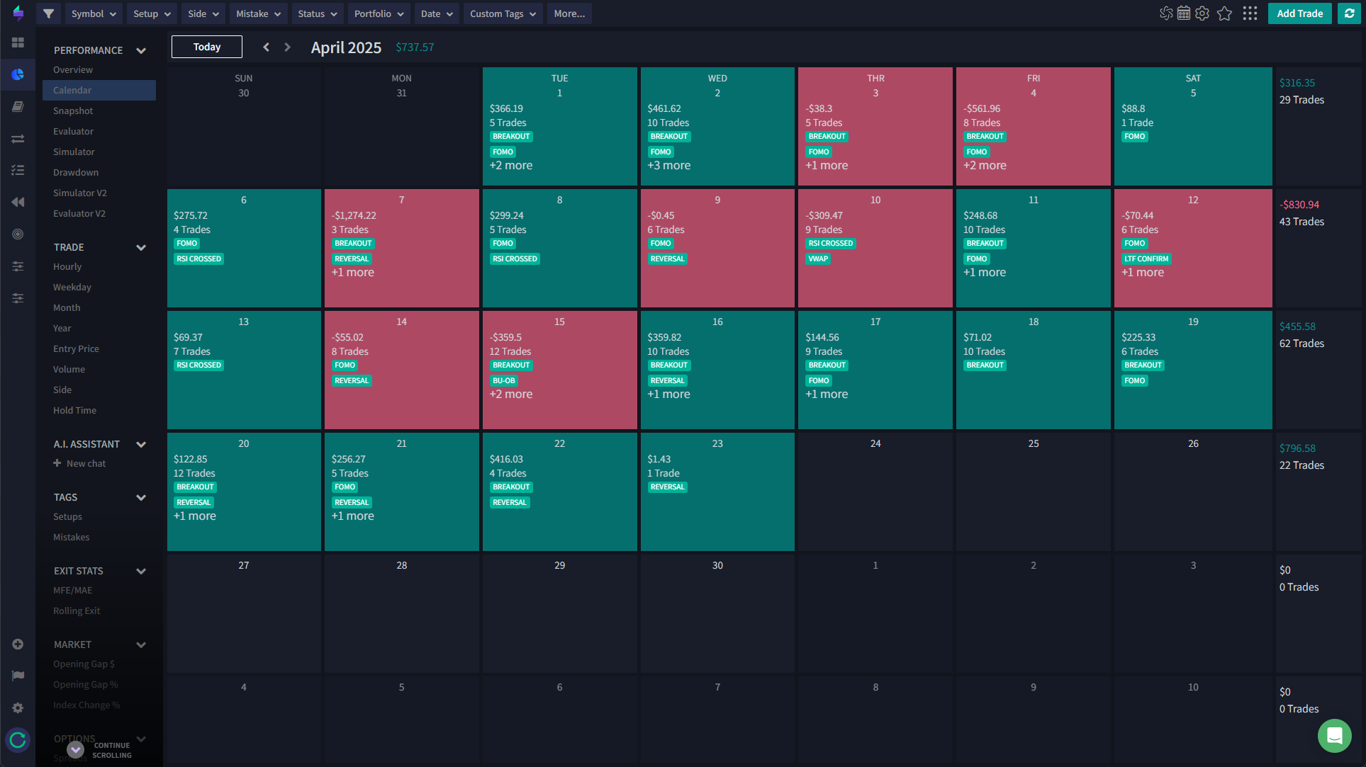 Crypto_tarding_journal3