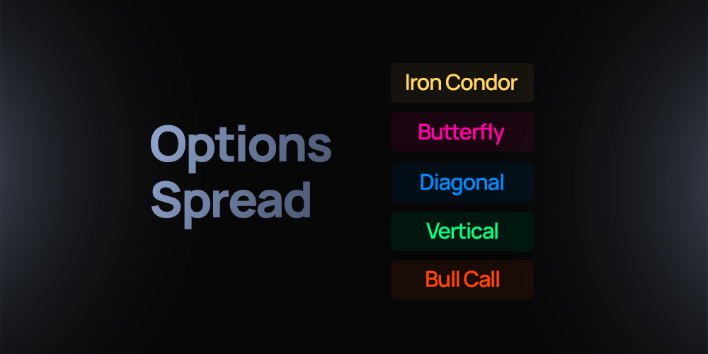 18-OPTION-SPREAD-RECOGNITION