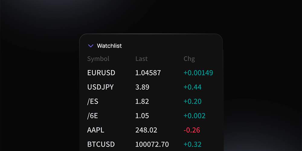 22-WATCHLIST
