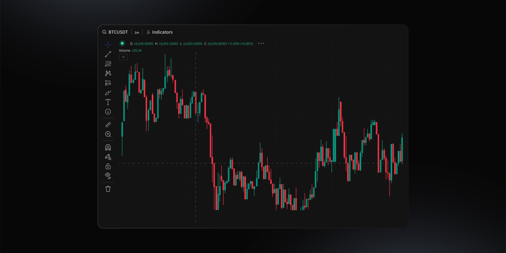 28-TRADE-CHART-VISUALIZATION