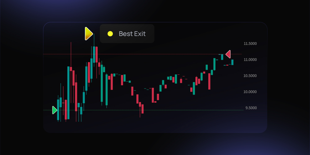 51-OPTIMAL-EXIT-POINT-ANALYSIS