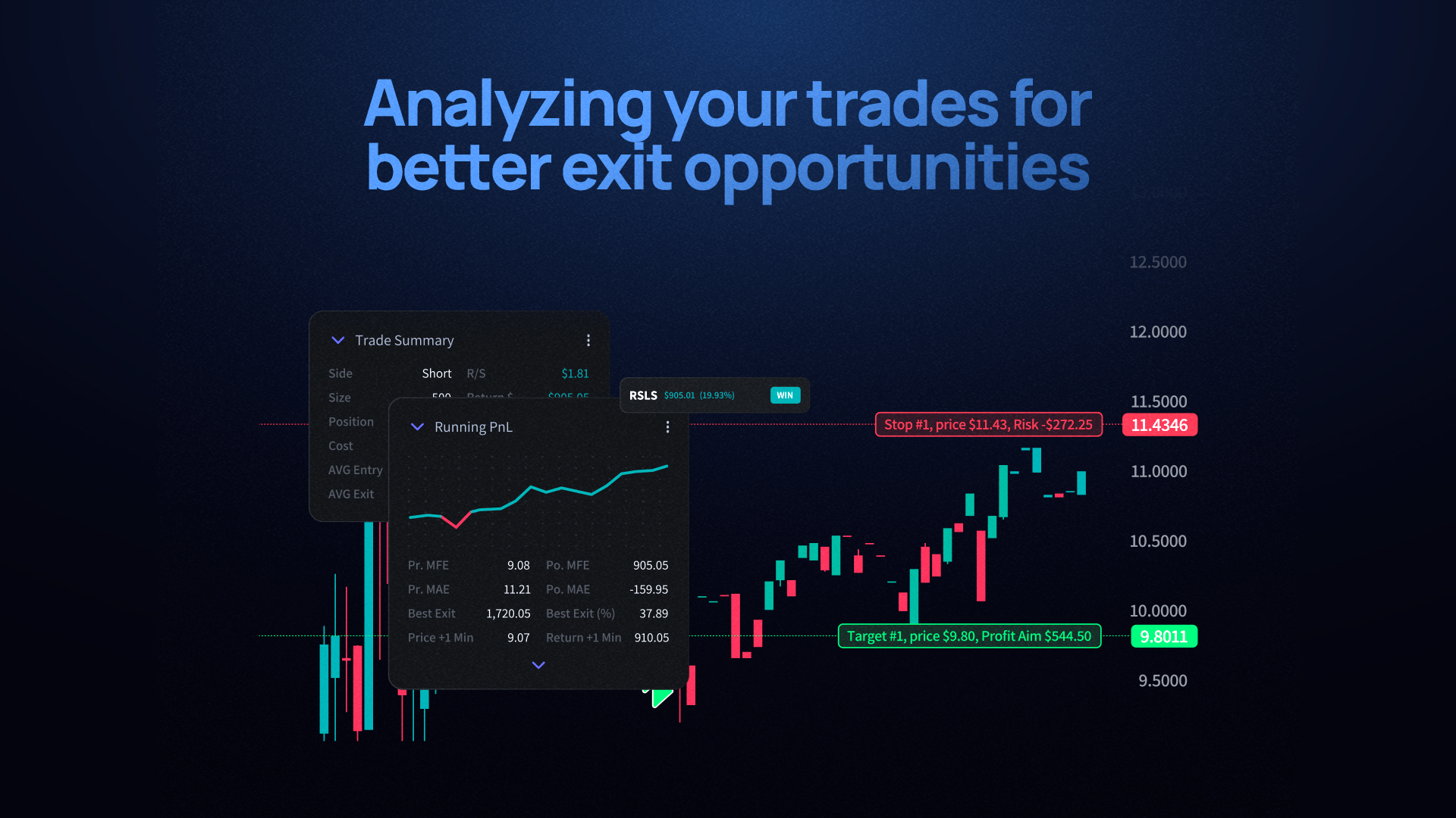 Analyzing your trades for better exit opportunities