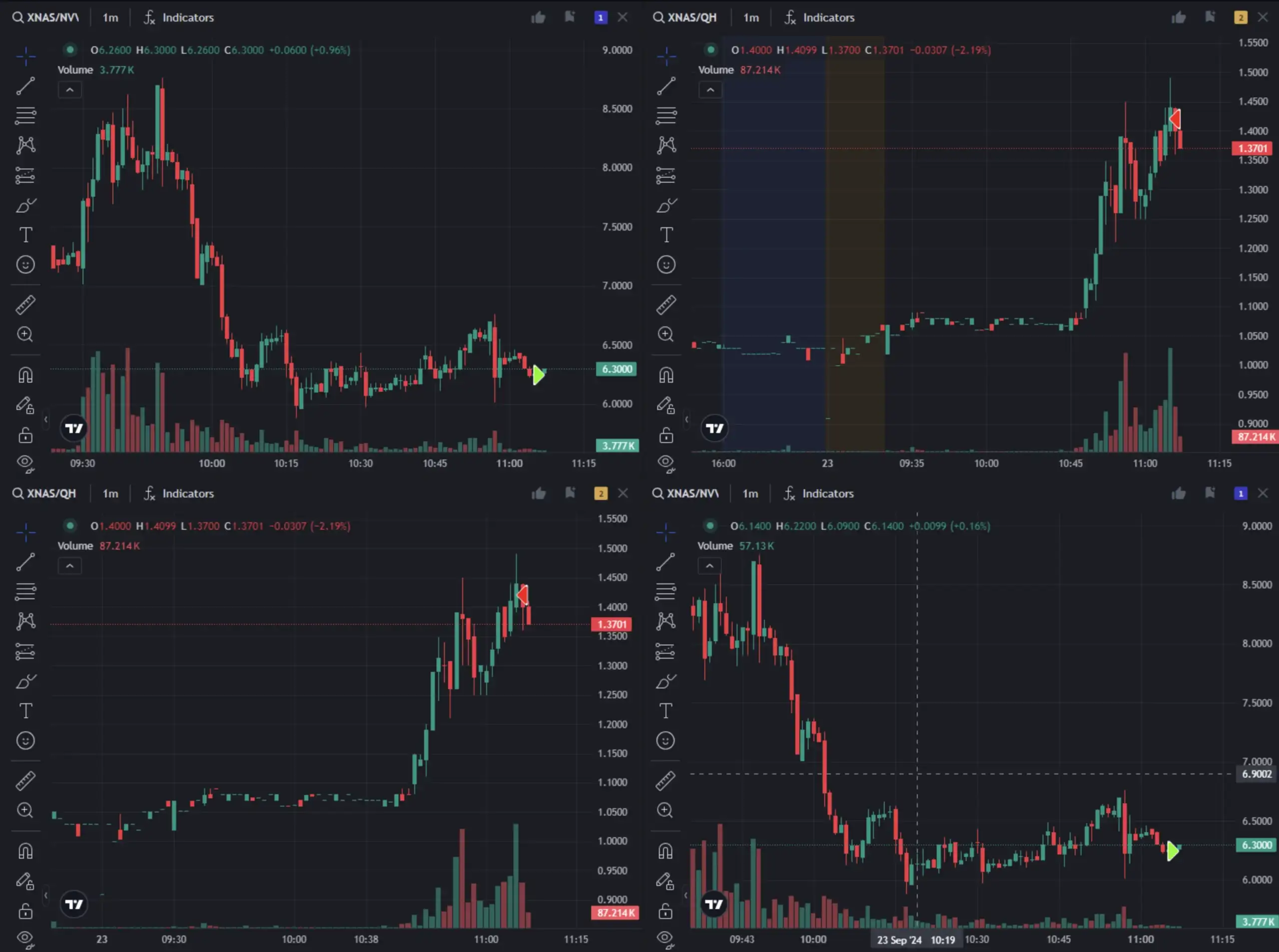 Options Trading Journal For Advanced Trader
